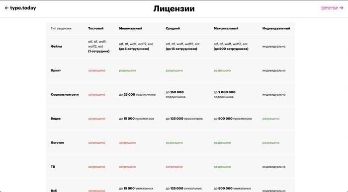 Как работает лицензирование шрифтов