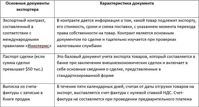 Детали налоговой документации