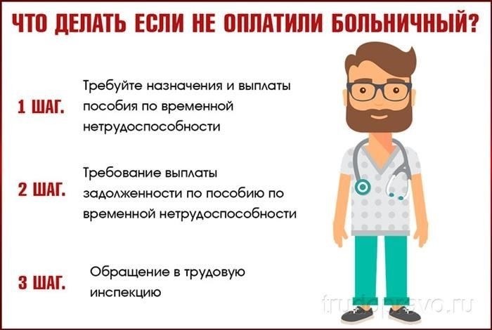 Какова минимальная и максимальная сумма пособия по нетрудоспособности?
