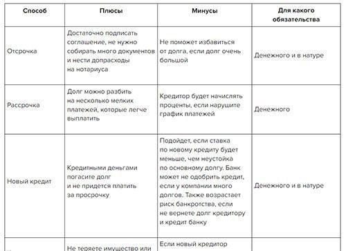 Привлечение третьих лиц как способ обеспечения исполнения обязательств