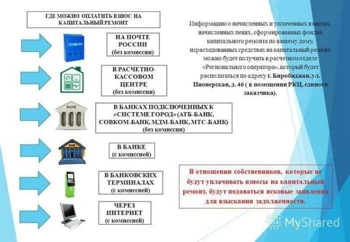 Как оплатить взнос на капитальный ремонт