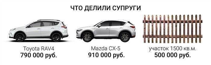 Как рассчитать три года с момента развода для раздела имущества?