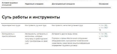 Определение надомного работника в соответствии с Трудовым кодексом РФ (ТК РФ)