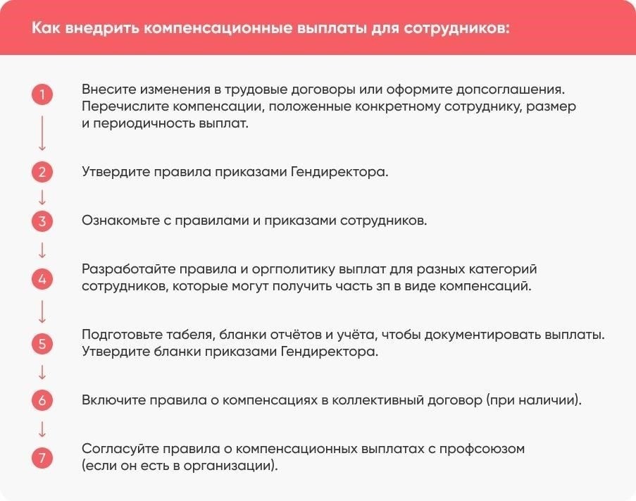 Понимание фиксированных взносов на заработную плату сотрудников