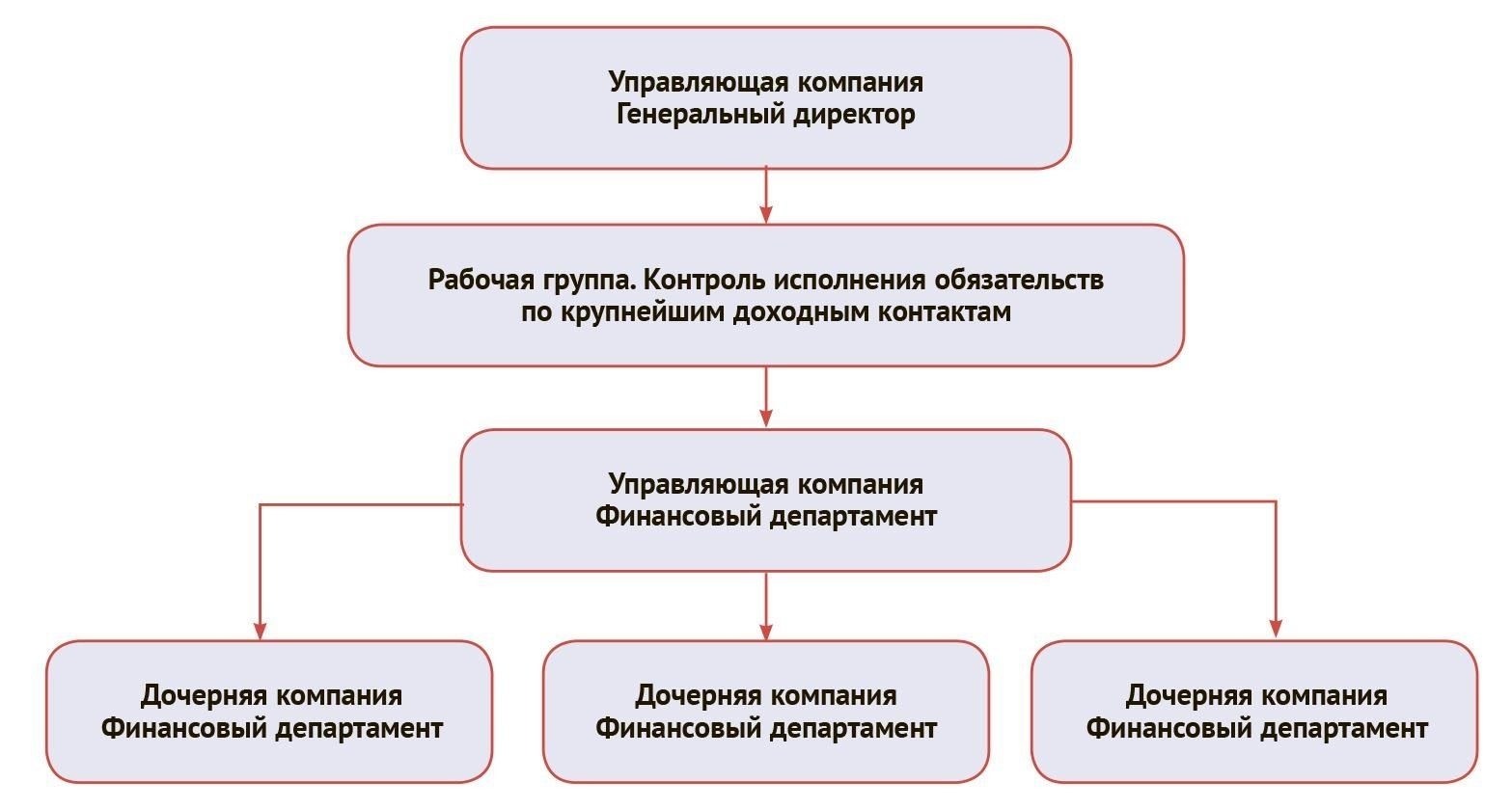 Понимание влияния кредиторской задолженности на денежный поток компании