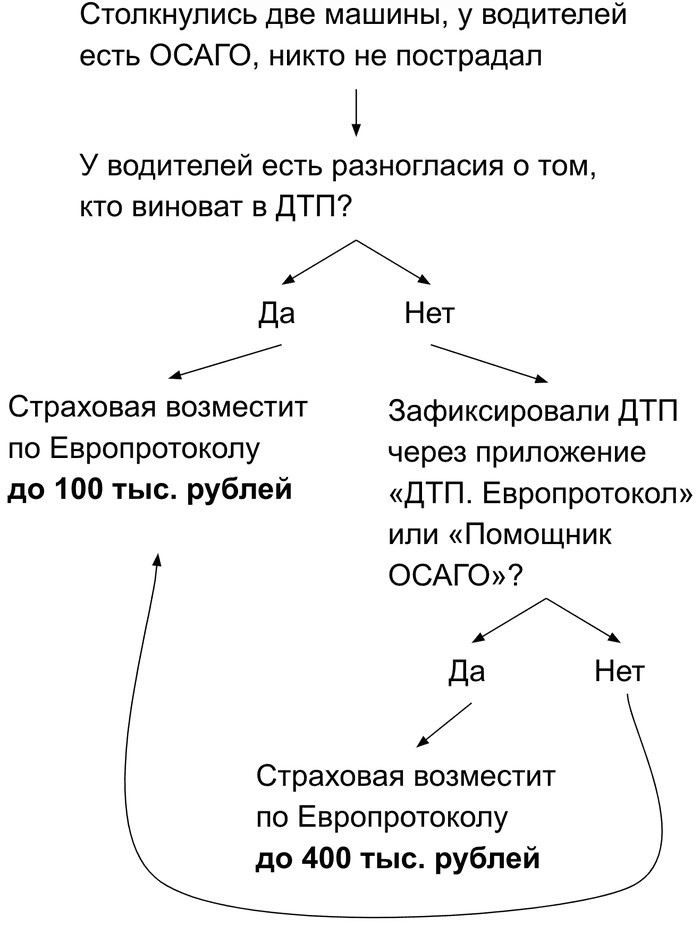 Проверка и оплата штрафов ГИБДД онлайн и через терминалы