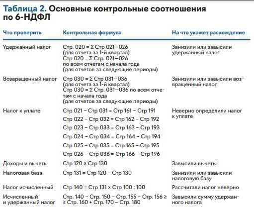 Пошаговые инструкции по заполнению каждого раздела