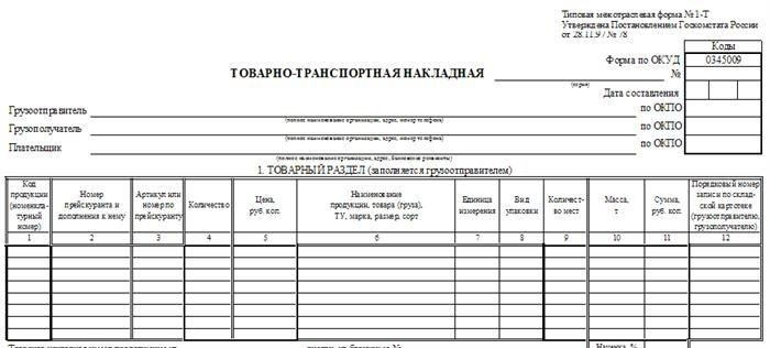 Какие документы необходимы при доставке товаров?