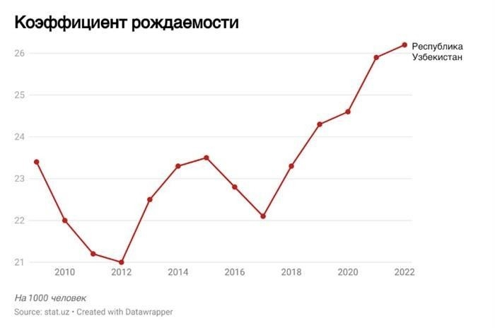 Результаты мониторинга использования контрактного найма в учреждениях здравоохранения