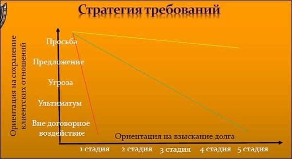 Как вернуть долг - скрытые методы возврата