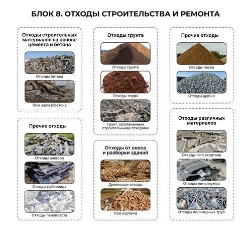 Лицензия на снос строений