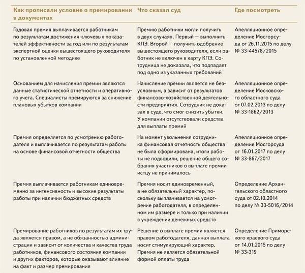 Можно ли оспорить незаконные вычеты?