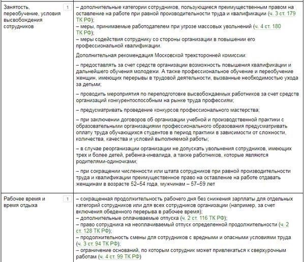 На какой срок заключать коллективный договор?