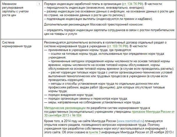 Нюансы заключения коллективного договора