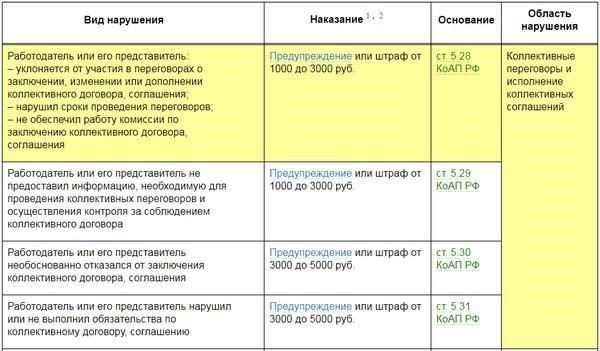 Эффект коллективного договора