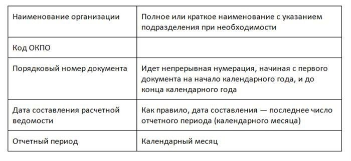 Полная разбивка начислений и вычетов в 1С ЗУП 3.1