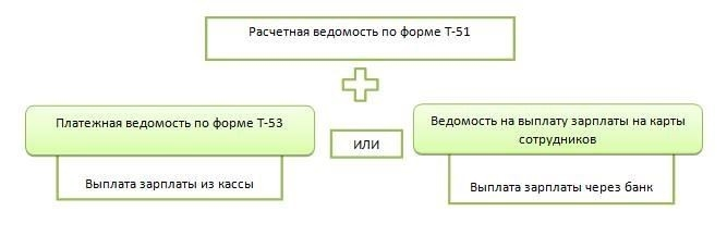 Настроенный тип отчета