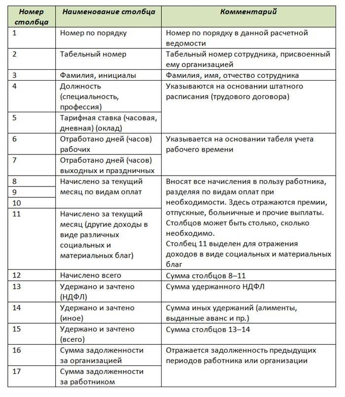 Ввод параметров в форму T-51