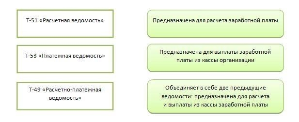 Шаблон текущей формы