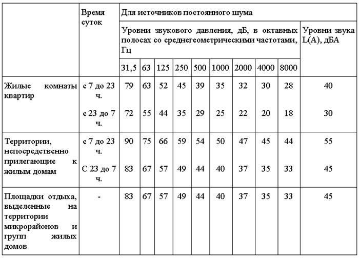 Судебная практика по шуму в многоквартирных домах